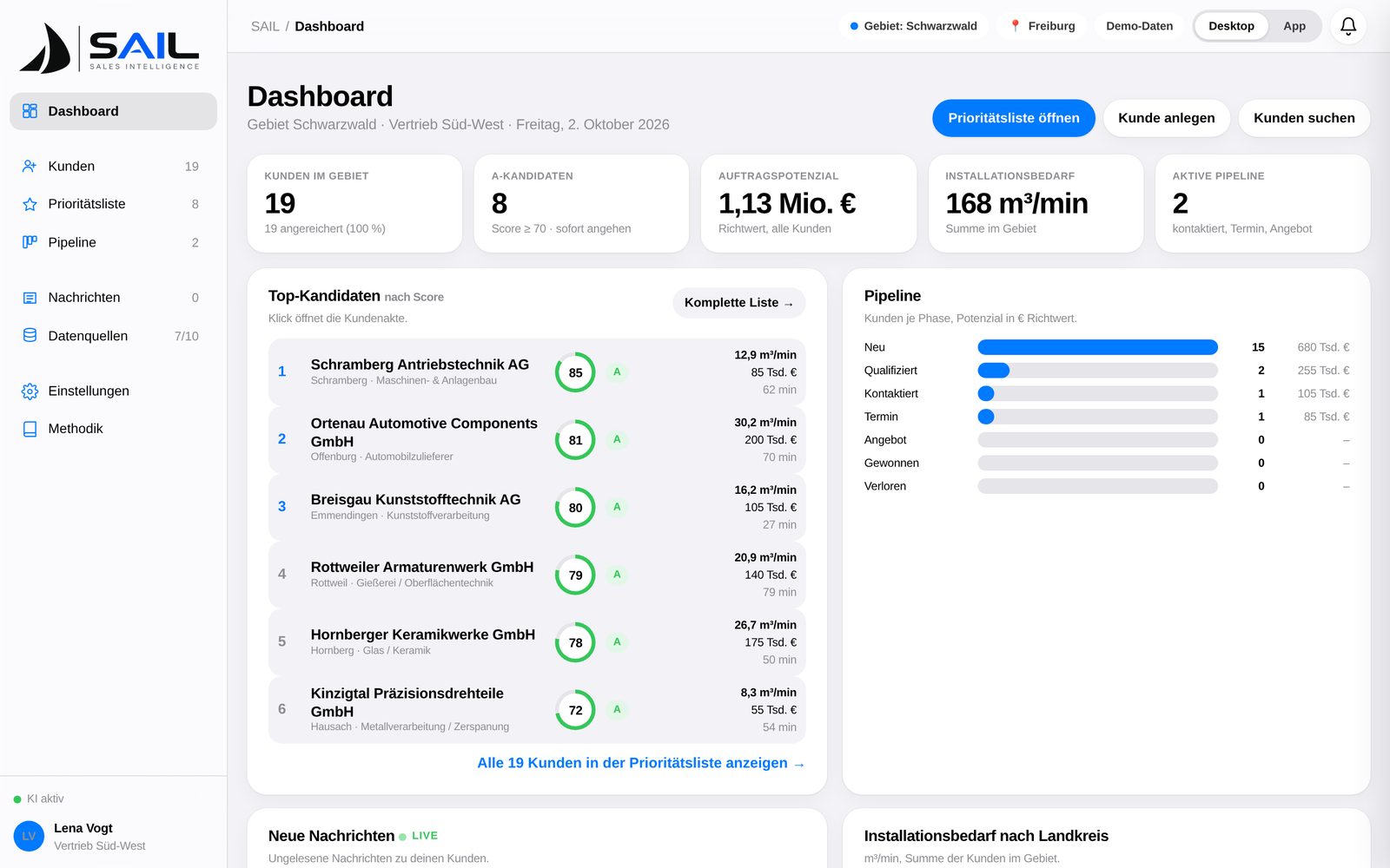 SAIL dashboard with ranked candidates, pipeline and demand per region